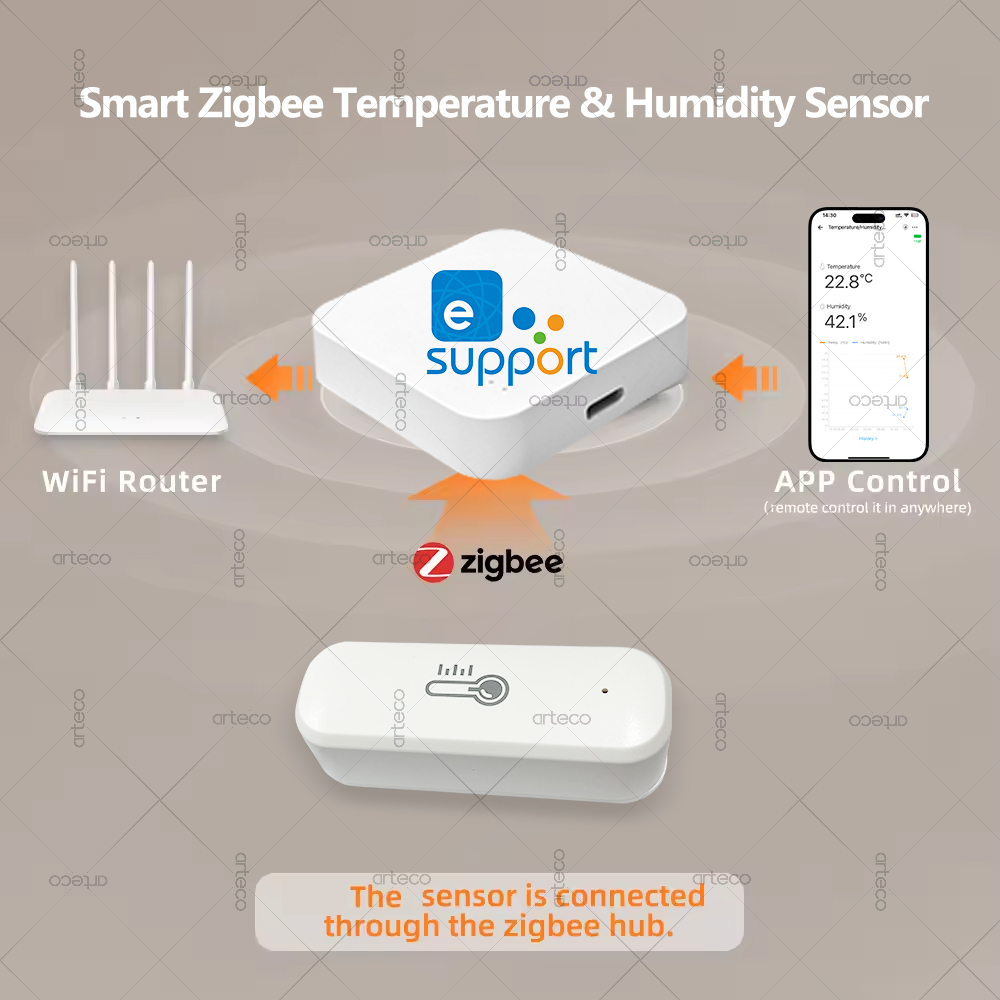 Zigbee Temperature And Humidit - đánh giá và giá Smart Home Energy Monitor
