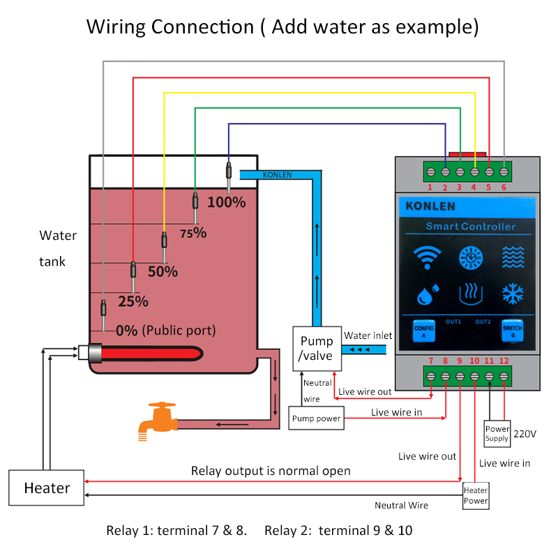 KONLEN Tuya Water Level Sensor - đánh giá và giá Smart Home Energy Monitor