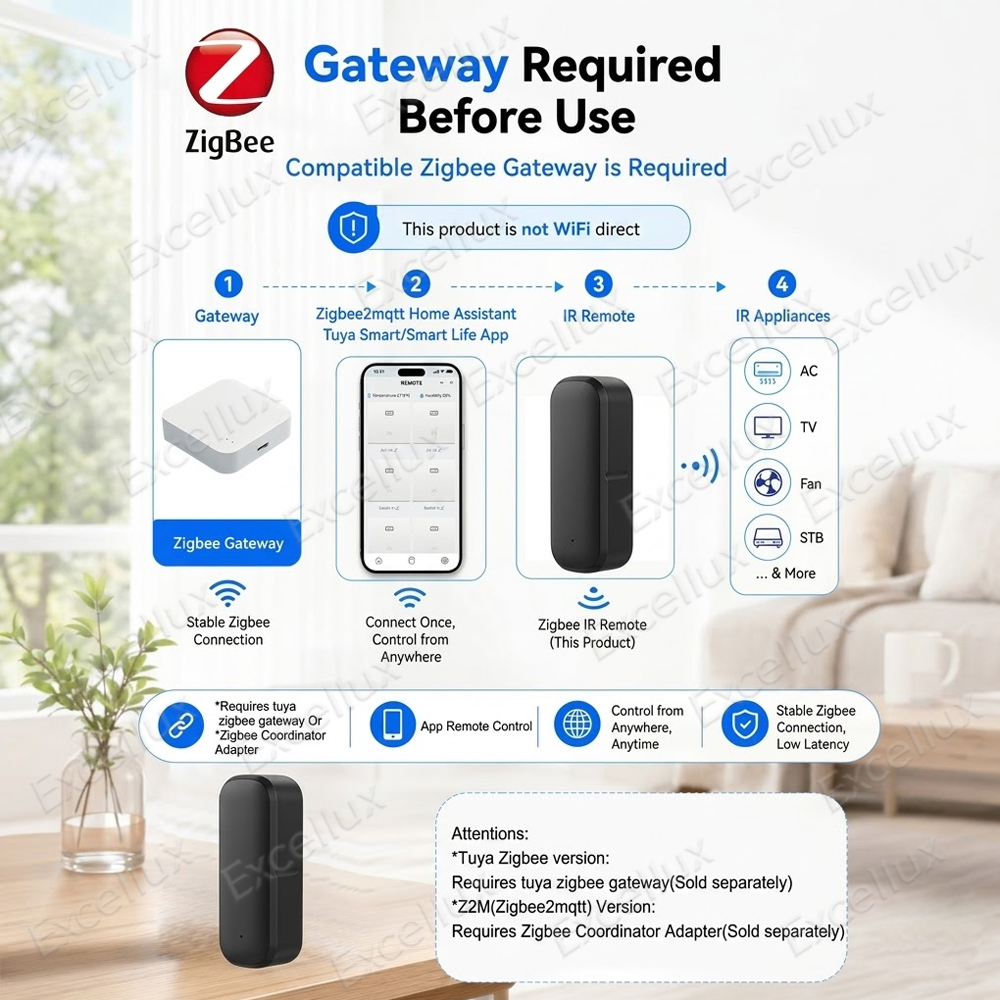 Zigbee Wireless IR Remote Cont - đánh giá và giá Smart Ir Remote Controller