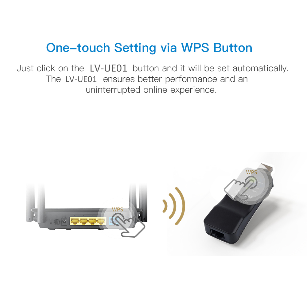 PIXLINK Wireless USB Universal - đánh giá và giá Smart Home X10