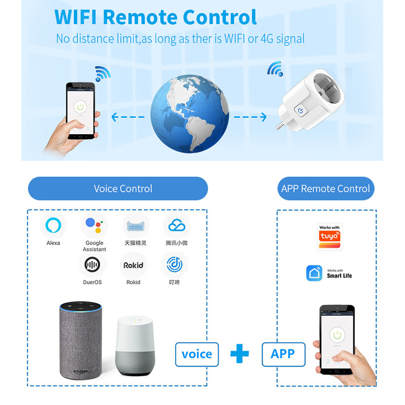 Works with Tuya Smart Life App - đánh giá và giá Smart Home Energy Monitor