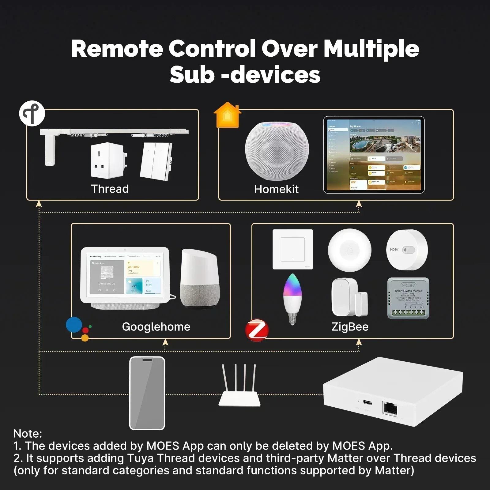 MOES Tuya Zigbee Matter Thread - đánh giá và giá Smart Home Voice Assistant