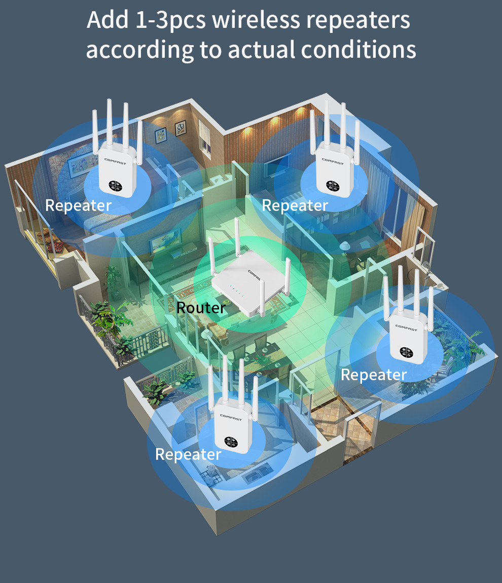 COMFAST 1200Mbps Wifi Repetido - đánh giá và giá Smart Home X10