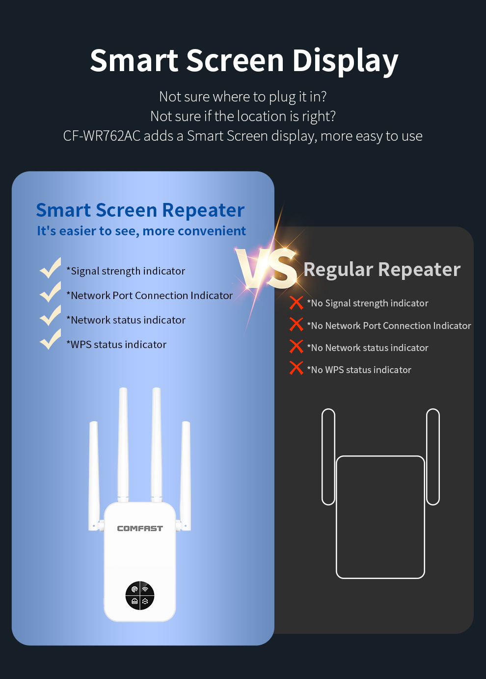 COMFAST 1200Mbps Wifi Repetido - đánh giá và giá Smart Home X10