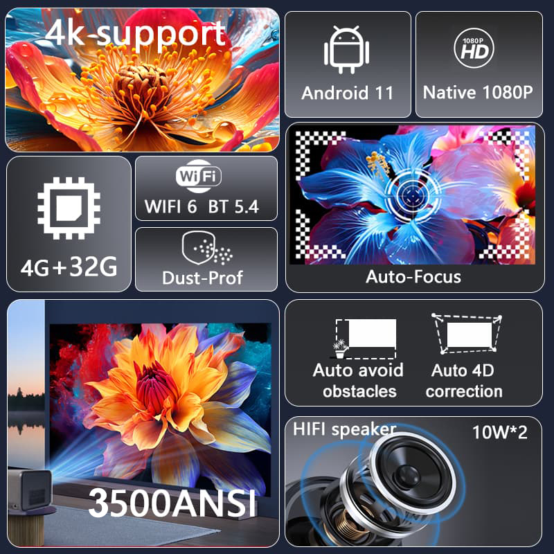 Huaweishi-J10 LED Projector, 1 - đánh giá và giá Smart Home X10