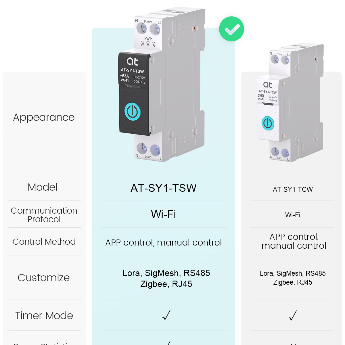 Tuya WiFi Circuit Breaker Smar - đánh giá và giá Tuya Wifi Socket