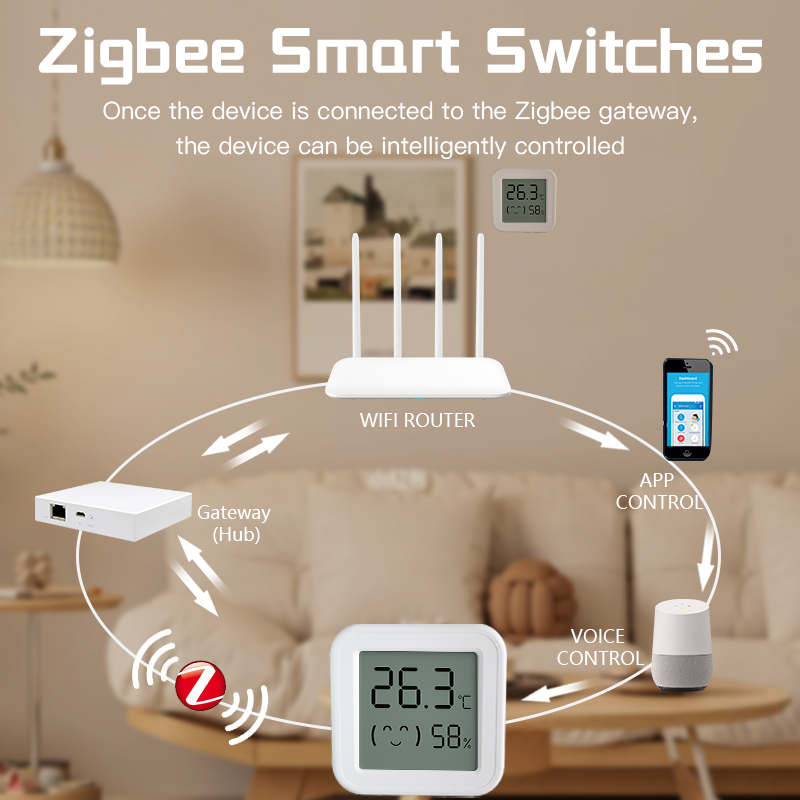 Bluetooth Temperature Humidity - đánh giá và giá Smart Home Voice Assistant
