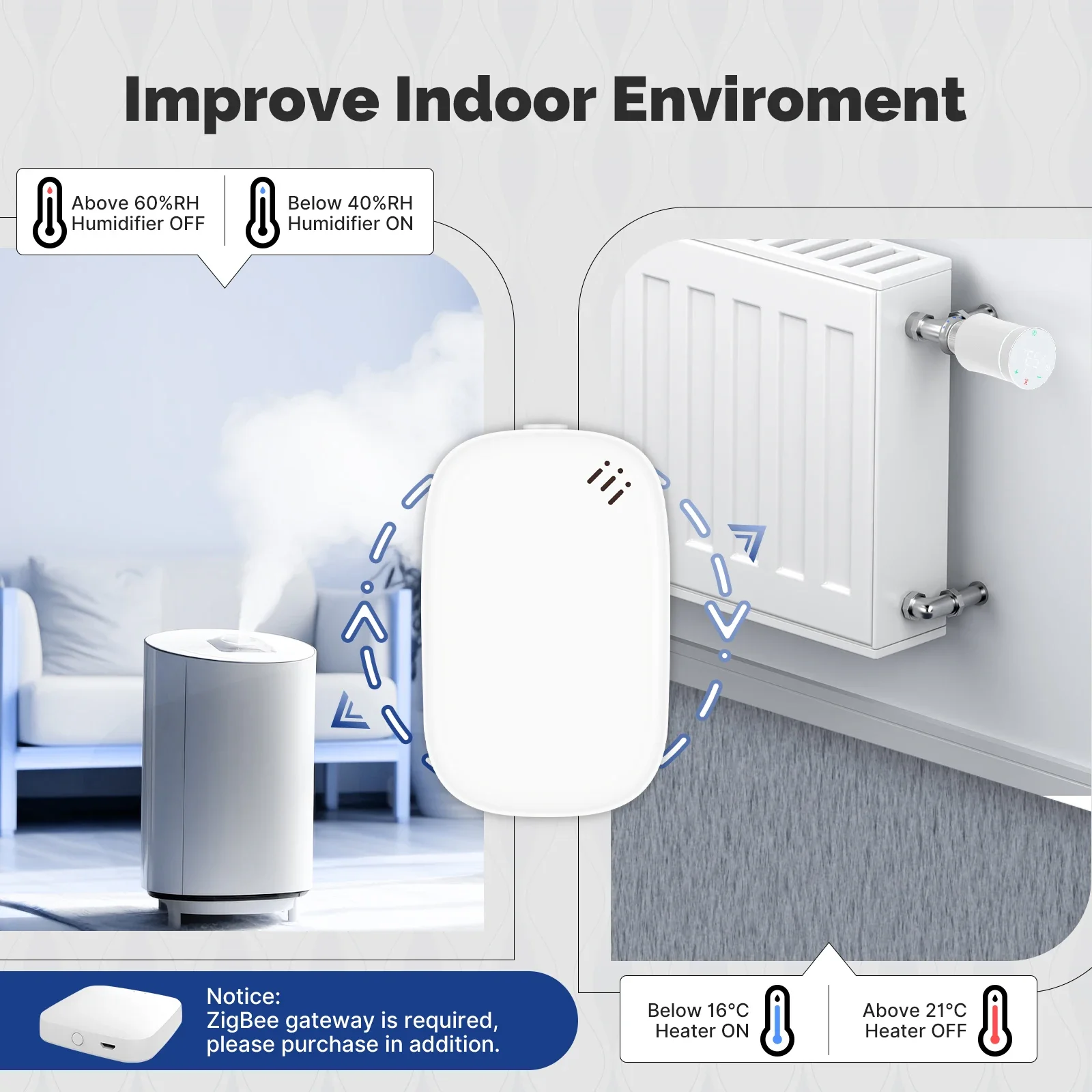 MOES Tuya Zigbee Smart Tempera - đánh giá và giá Smart Home Energy Monitor