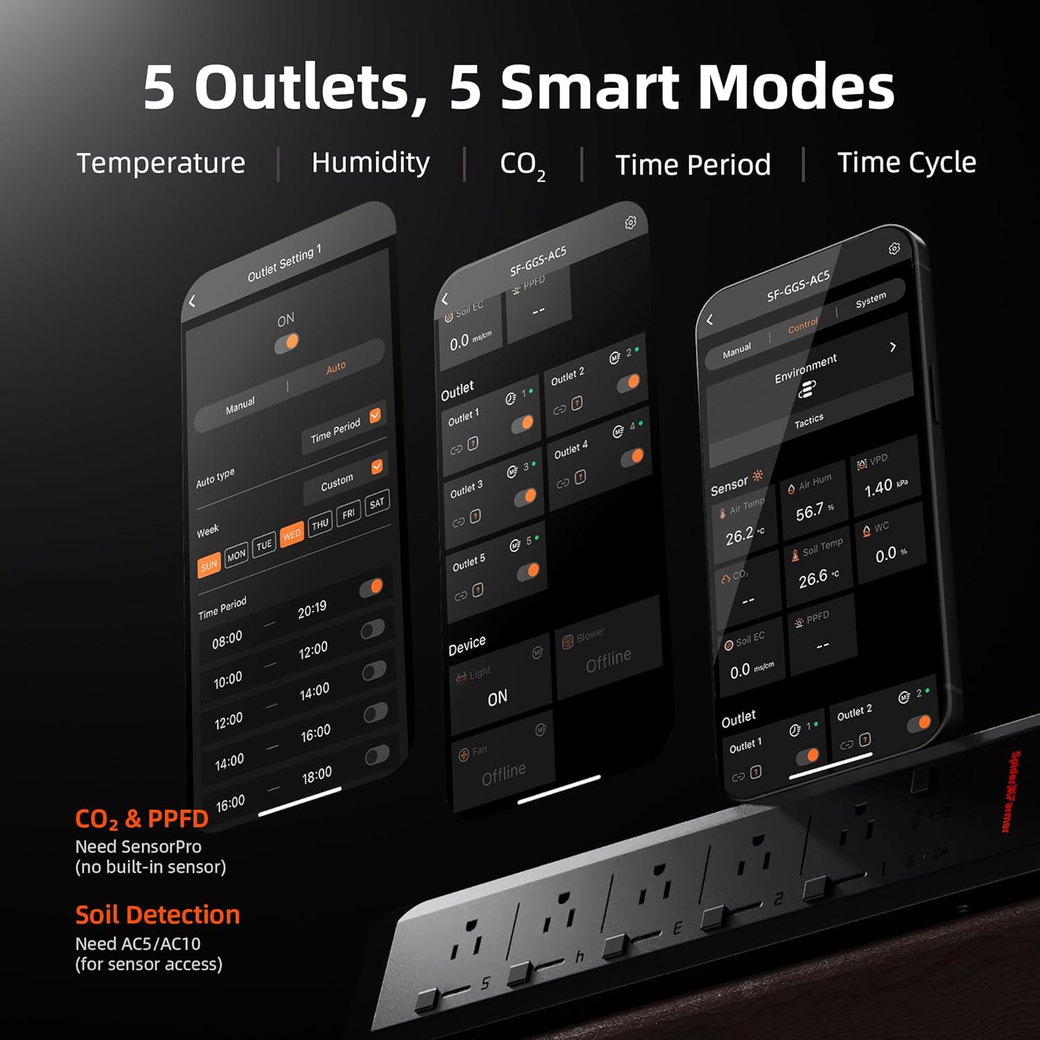 Spider Farmer 5 AC Smart APP-B - đánh giá và giá Smart Power Strip