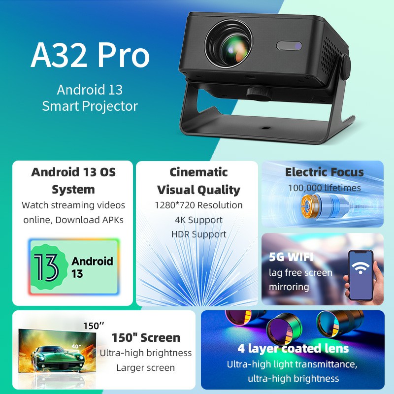 AUN A32 Pro Android Projector  - đánh giá và giá Smart Home X10