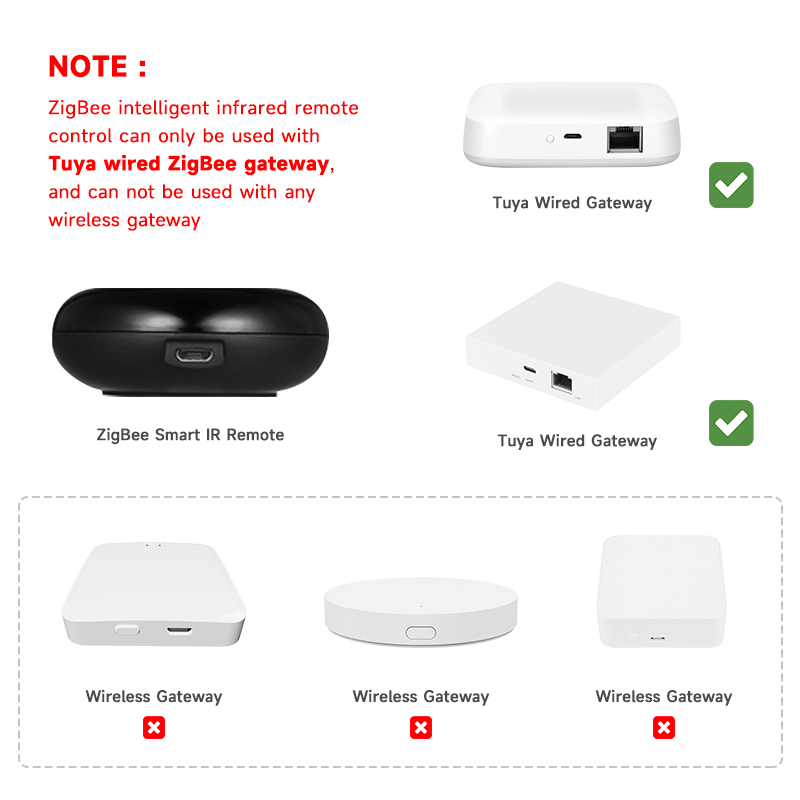 Tuya Zigbee Universal IR Remot - đánh giá và giá Smart Ir Remote Controller