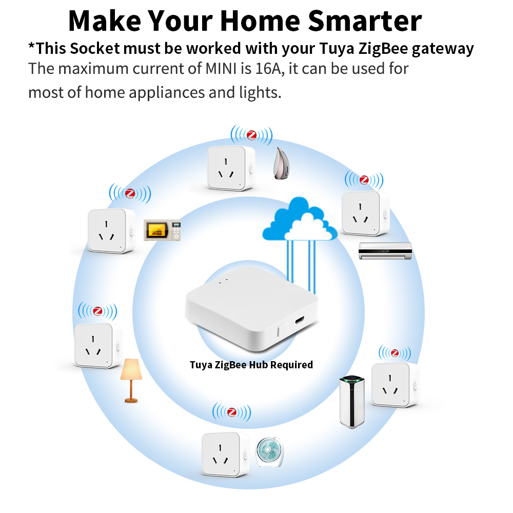Tuya Zigbee3.0 AU Standard Sma - đánh giá và giá Smart Home Energy Monitor