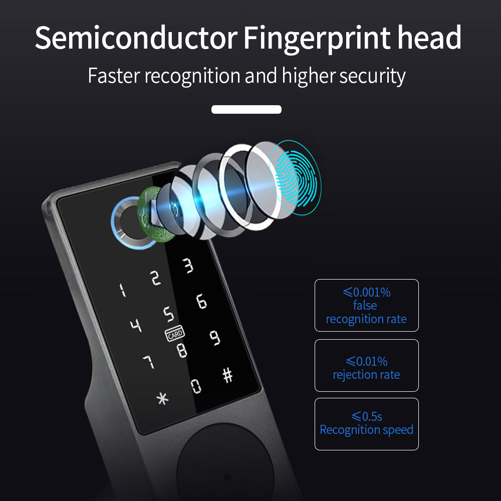 Support Tuya AppFingerprint Sm - đánh giá và giá Smart Home Imou