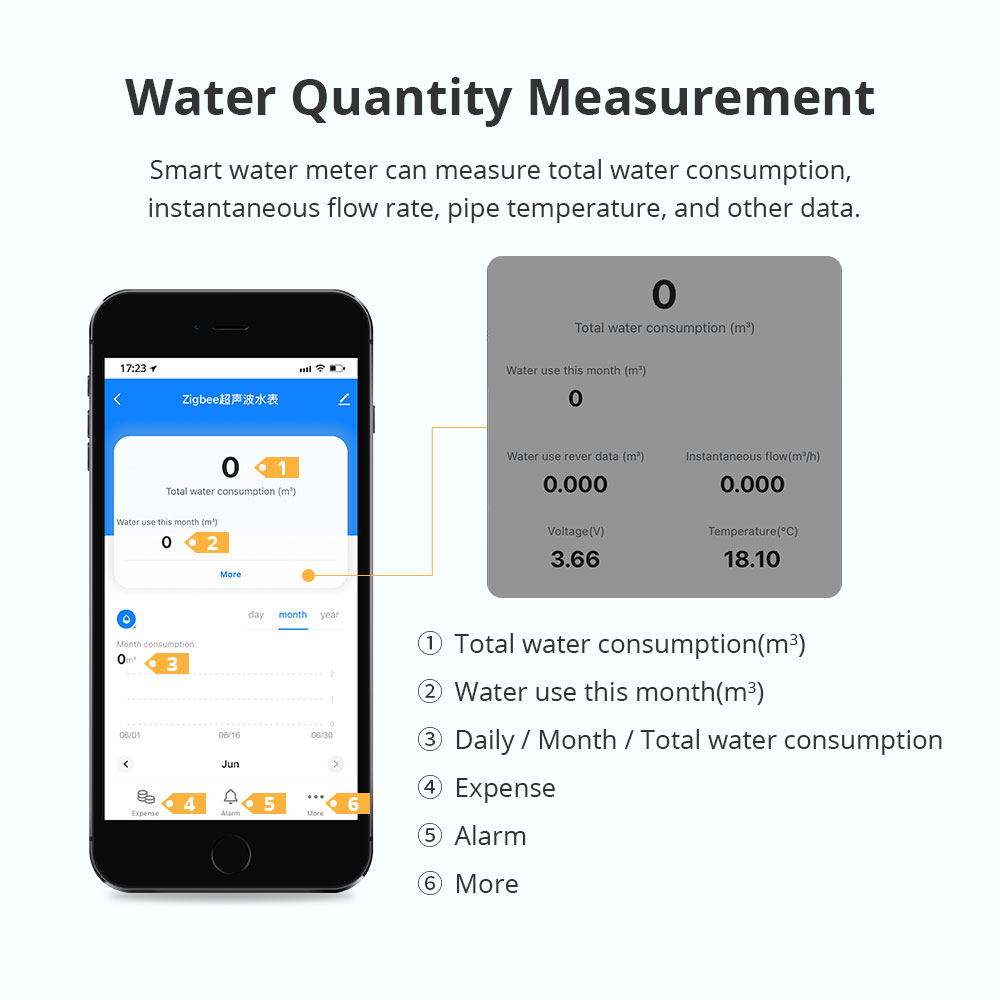 Zemismart Zigbee Smart Ultraso - đánh giá và giá Smart Home Energy Monitor