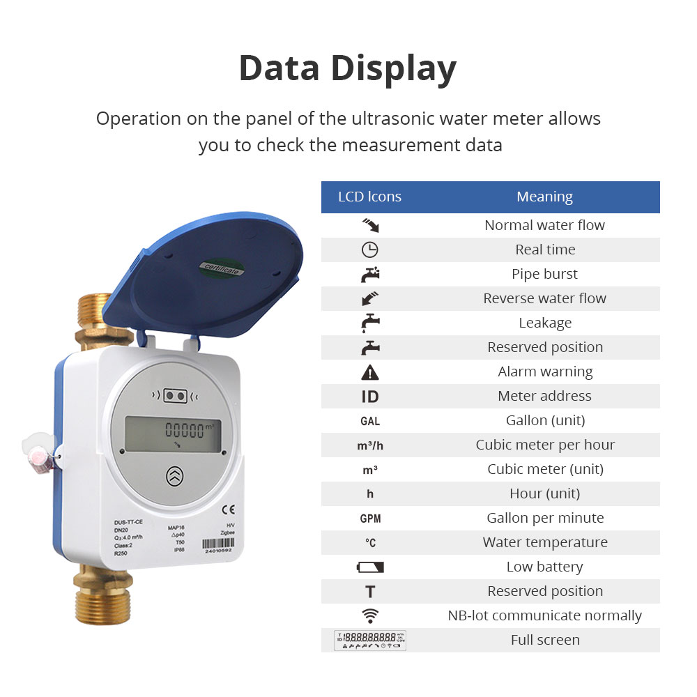 Zemismart Zigbee Smart Ultraso - đánh giá và giá Smart Home Energy Monitor