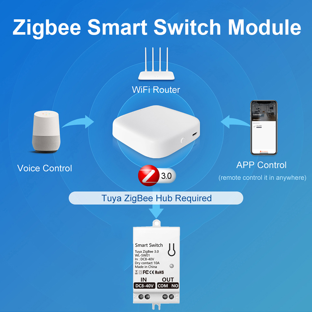 Tuya ZigBee Smart Switch Modul - đánh giá và giá Tuya Smart Switch